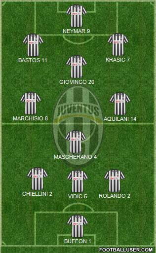Juventus Formation 2011