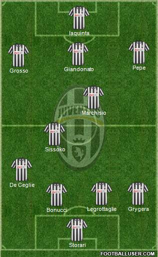 Juventus Formation 2011