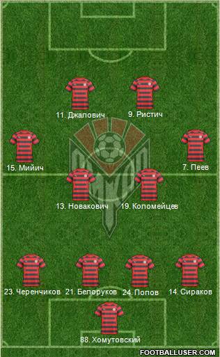 Amkar Perm Formation 2011