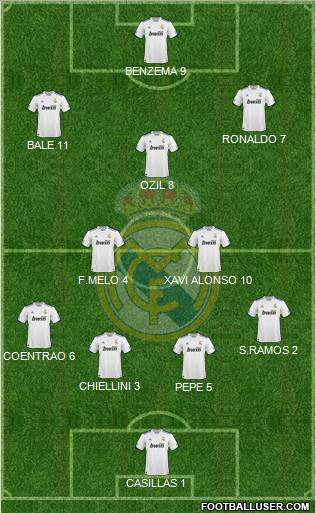 Real Madrid C.F. Formation 2011