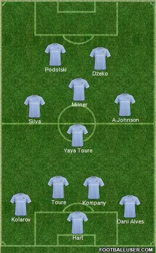 Manchester City Formation 2011