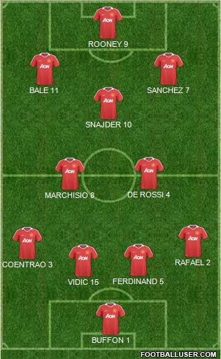 Manchester United Formation 2011
