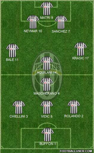 Juventus Formation 2011