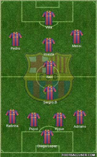 F.C. Barcelona Formation 2011