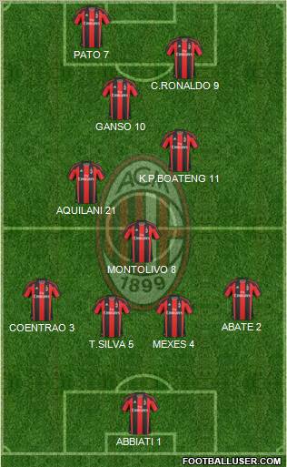 A.C. Milan Formation 2011