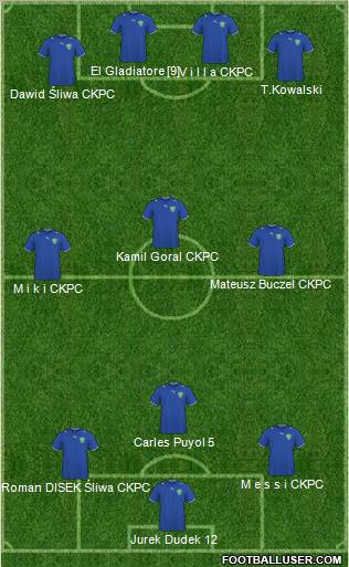 Champions League Team Formation 2011