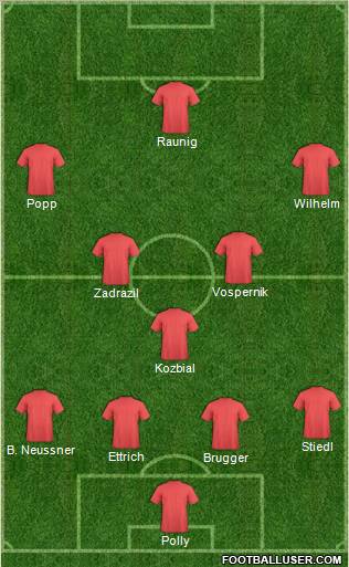 Dream Team Formation 2011