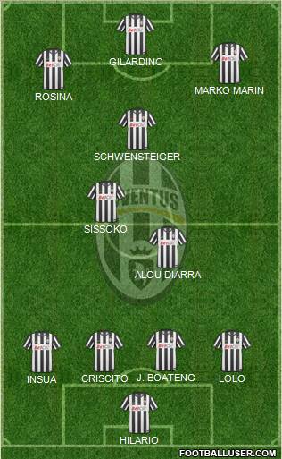 Juventus Formation 2011
