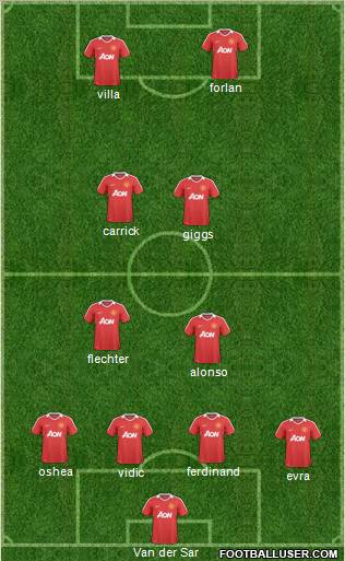 Manchester United Formation 2011