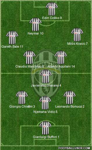 Juventus Formation 2011