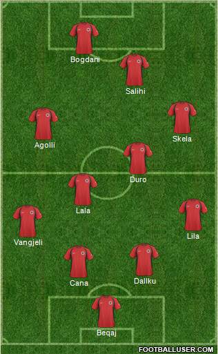 Albania Formation 2011