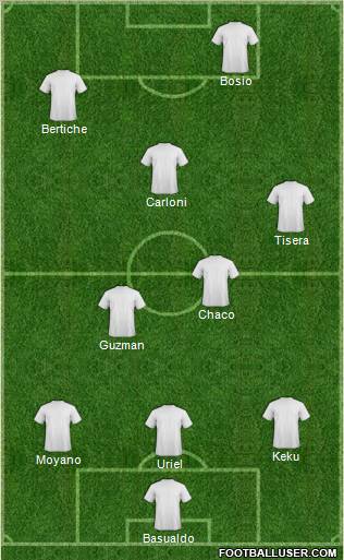 Dream Team Formation 2011