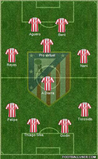 C. Atlético Madrid S.A.D. Formation 2011