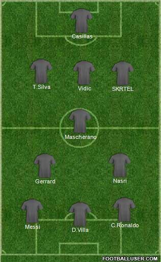 Fifa Team Formation 2011