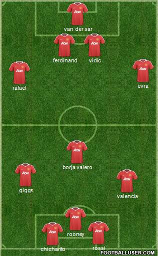 Manchester United Formation 2011