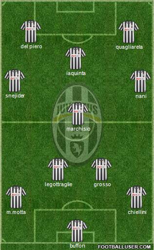 Juventus Formation 2011