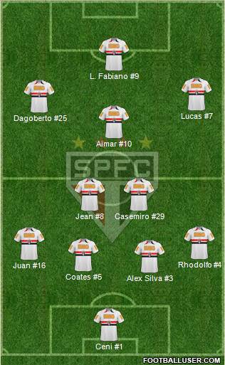 São Paulo FC Formation 2011