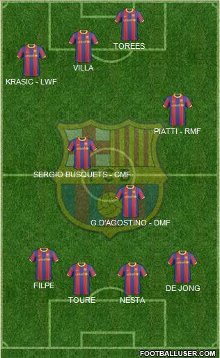 F.C. Barcelona Formation 2011