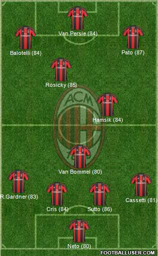 A.C. Milan Formation 2011