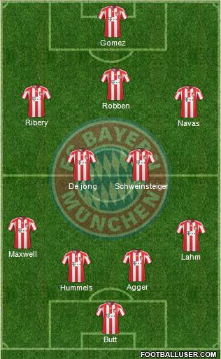 FC Bayern München Formation 2011