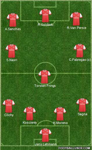 Arsenal Formation 2011