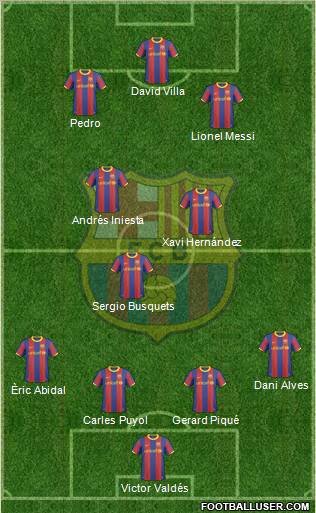 F.C. Barcelona Formation 2011