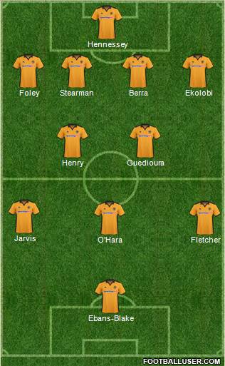 Wolverhampton Wanderers Formation 2011