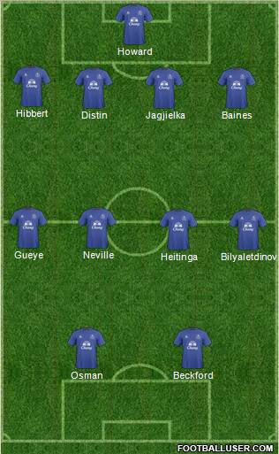 Everton Formation 2011