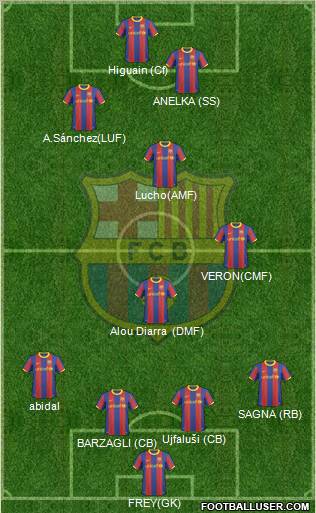 F.C. Barcelona Formation 2011