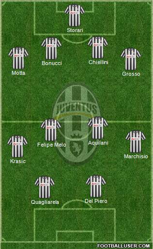 Juventus Formation 2011