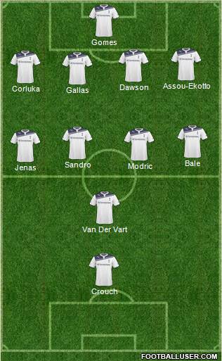 Tottenham Hotspur Formation 2011
