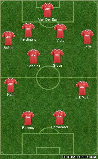 Manchester United Formation 2011