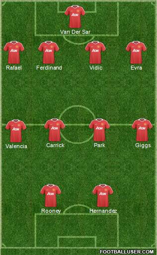 Manchester United Formation 2011