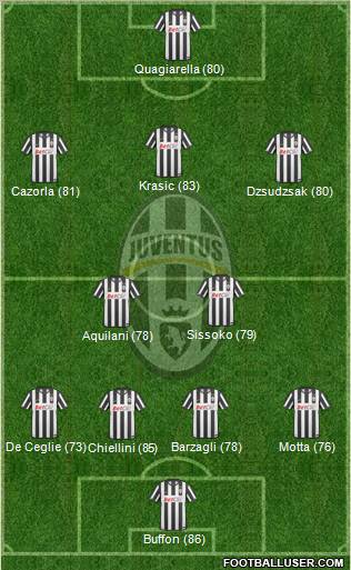Juventus Formation 2011