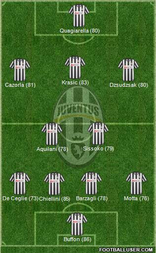 Juventus 4-2-3-1 football formation