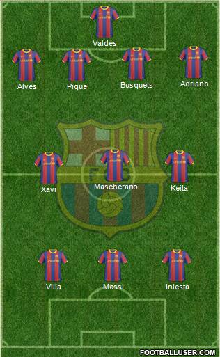 F.C. Barcelona Formation 2011