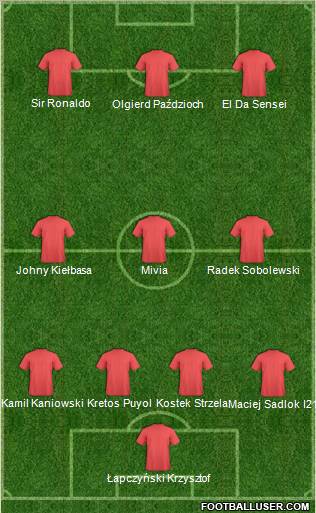 Dream Team Formation 2011