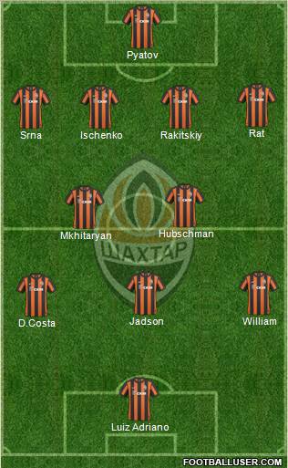 Shakhtar Donetsk Formation 2011