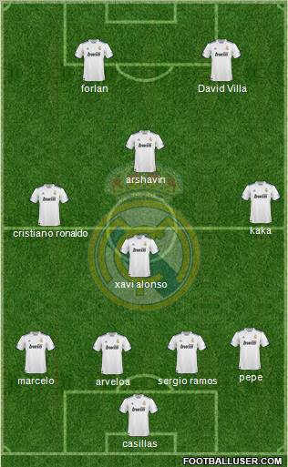 Real Madrid C.F. Formation 2011