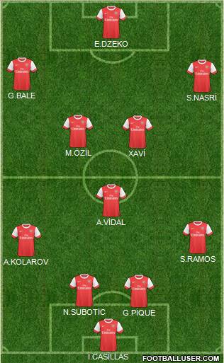 Arsenal Formation 2011