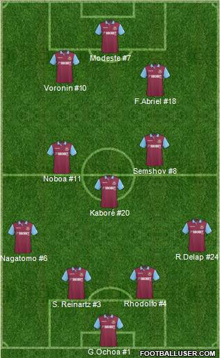 West Ham United Formation 2011