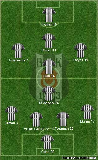 Besiktas JK Formation 2011