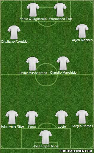 Championship Manager Team Formation 2011