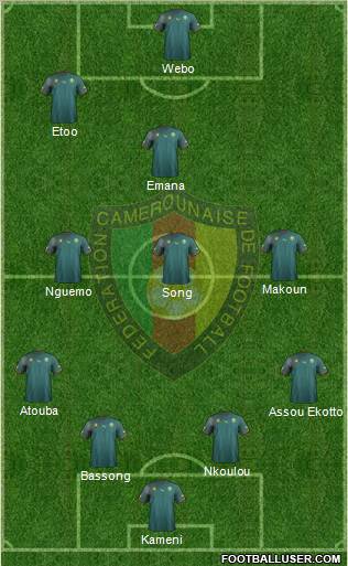 Cameroon 4-1-3-2 football formation