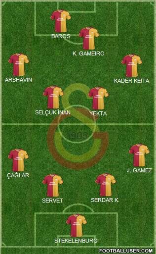Galatasaray SK Formation 2011