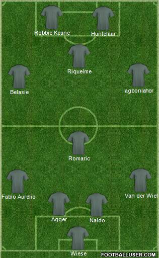 Dream Team Formation 2011