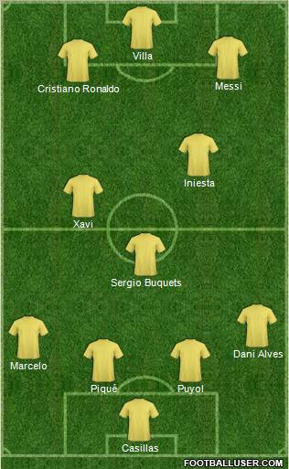 Dream Team Formation 2011