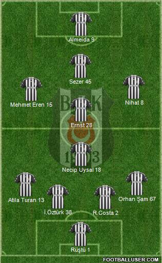 Besiktas JK Formation 2011