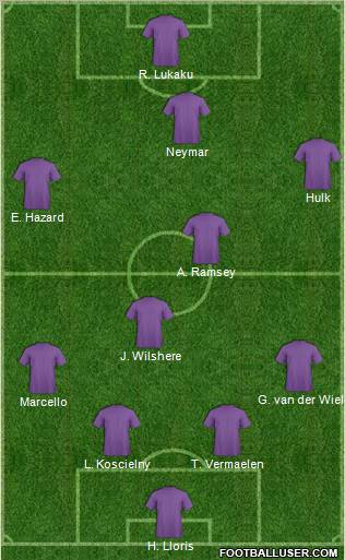 Dream Team Formation 2011