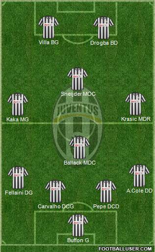 Juventus Formation 2011